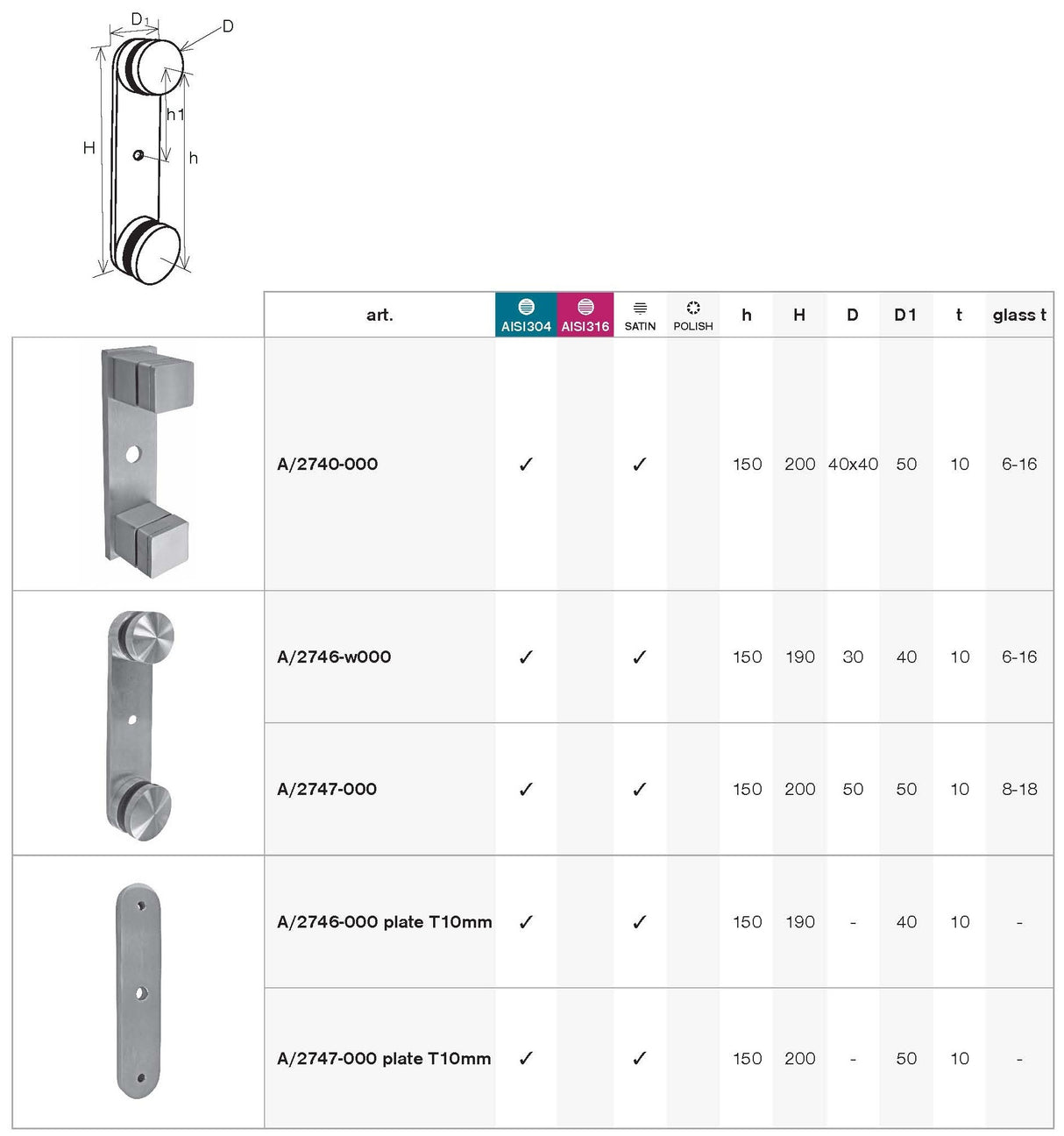 Kotvenie bočné - príruba