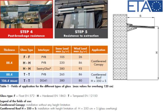 Presklená strieška hliník profil 100x80mm +2° ETA