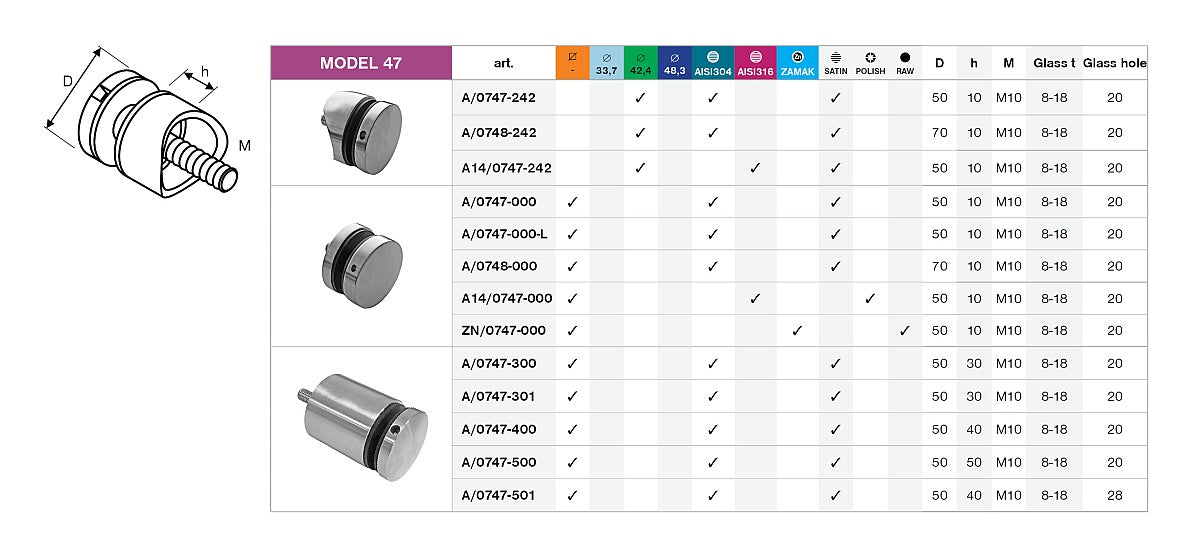 Držiak výplne skla