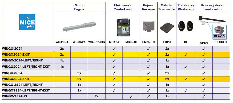 Nice pohon pre jednokrídlovú bránu, sada s fotobunkami