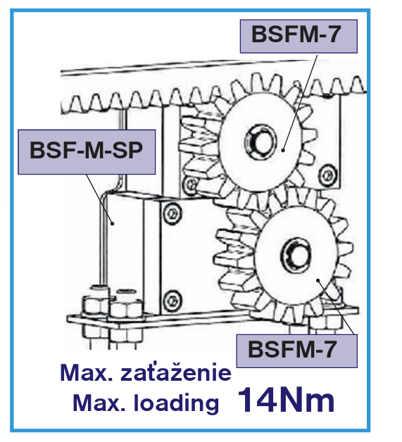 Konzola pre brzdiace zariadenie BSFM