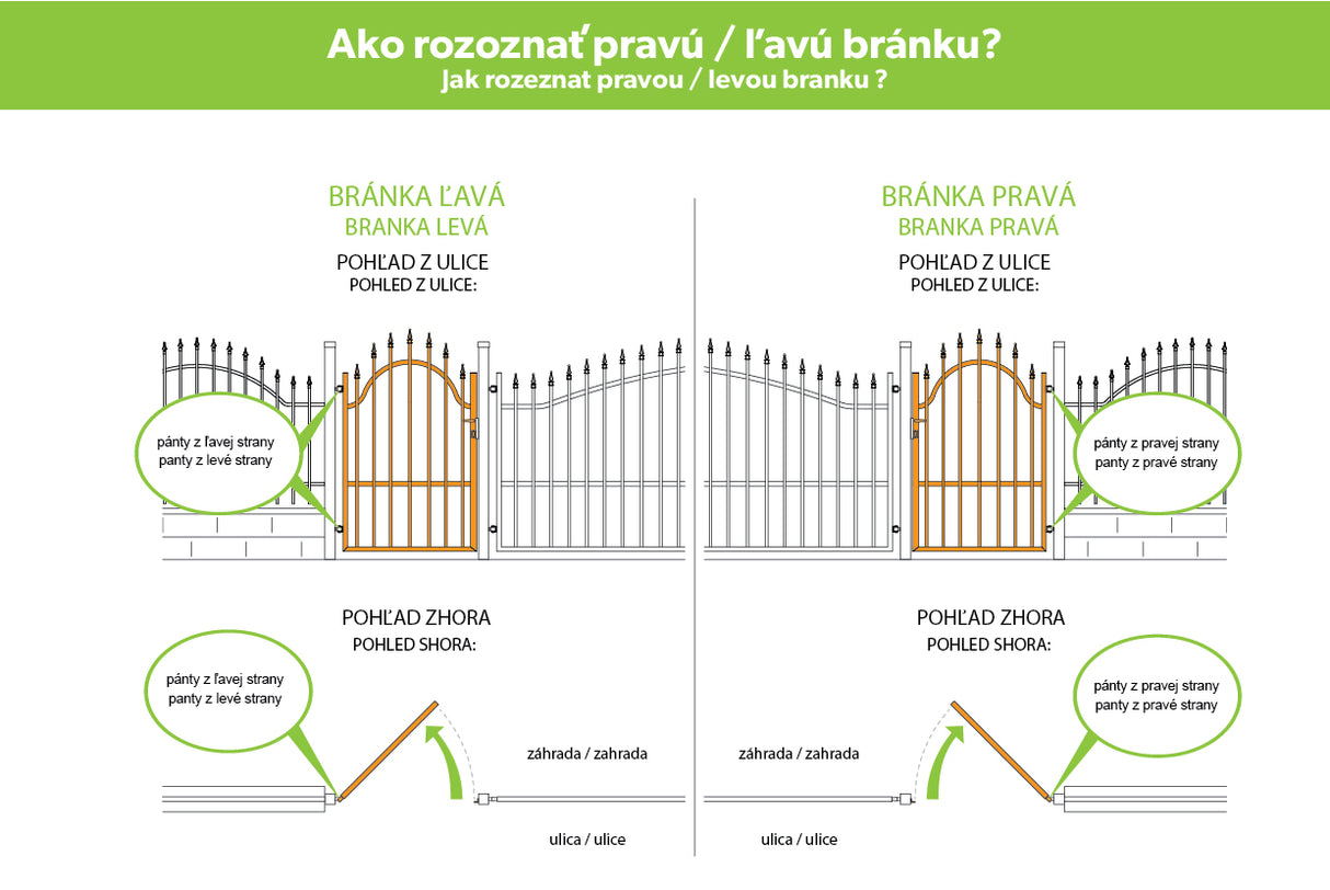 Bránka 1kr. Oceľová IMPERIAL 900x1500mm,Pravá antracit