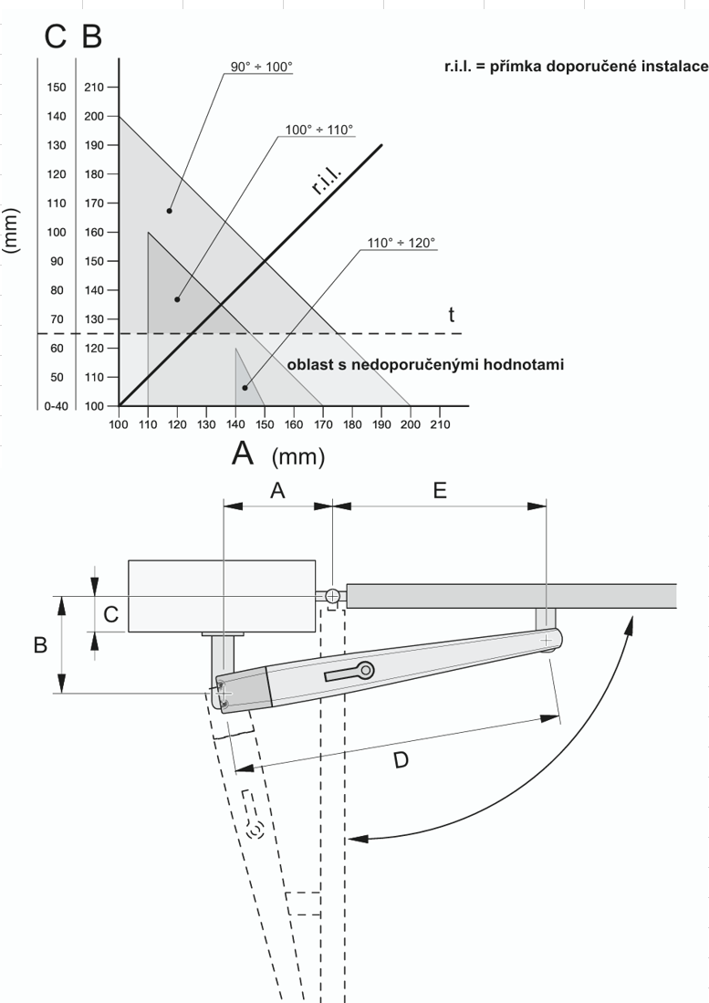 Motor NICE - TOONA do 3m