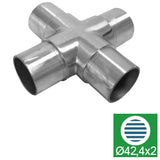 Prechod madla krížový