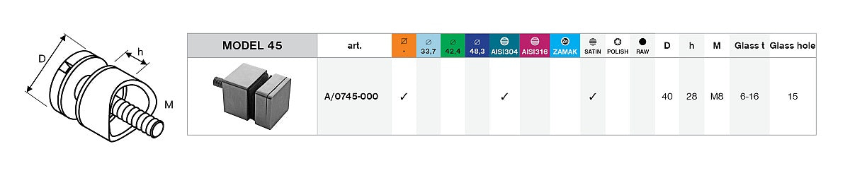Držiak výplne skla
