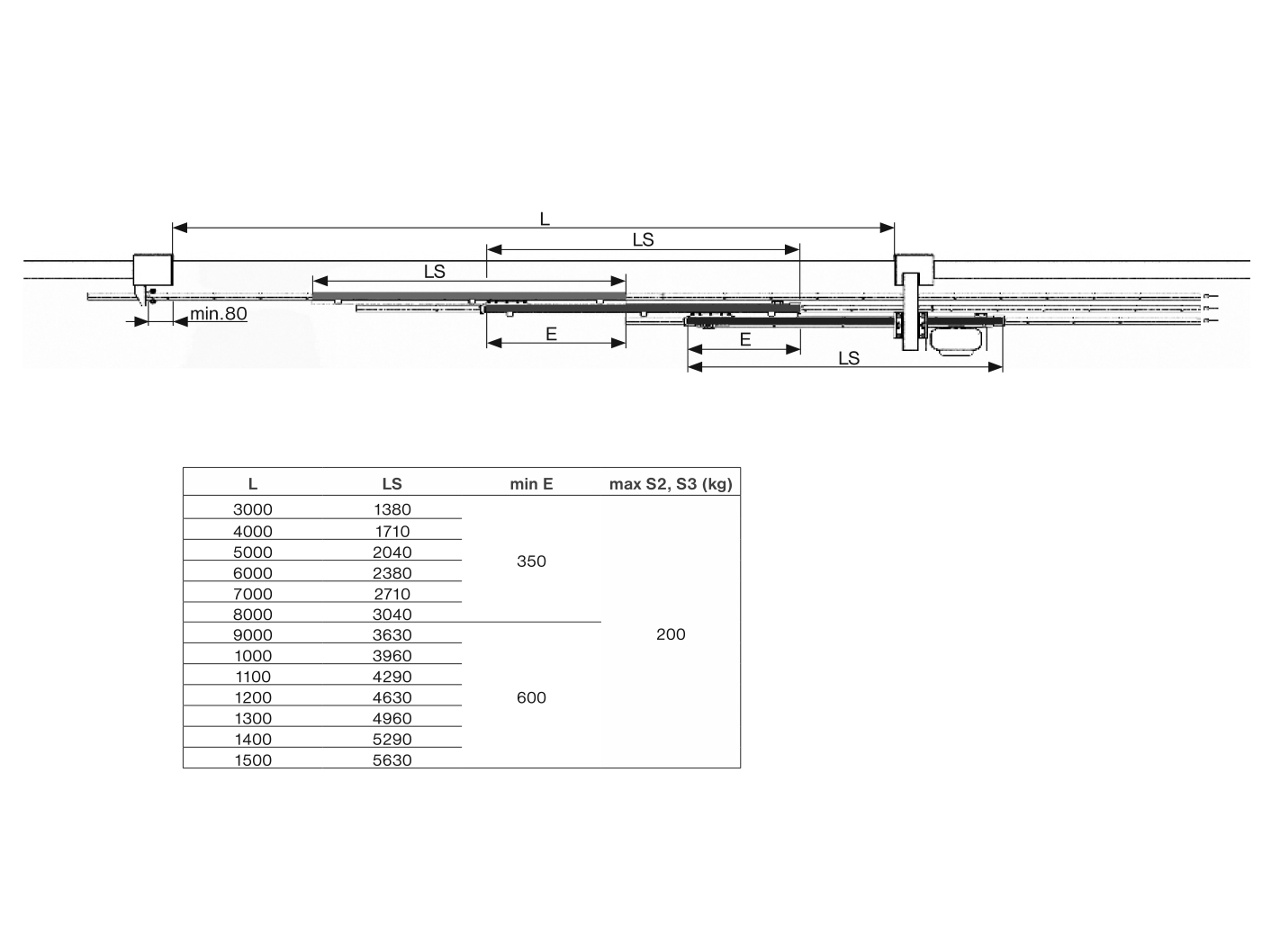 Teleskopický systém pre kol. bránu do 15m, 3dielna